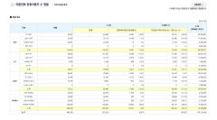 11월 알뜰폰 번호 대거 이동한 이유는