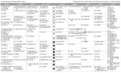 12월7일(목) TV 편성표