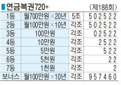 ■ 연금복권720+ (제188회)