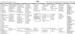 12월8일(금) TV 편성표