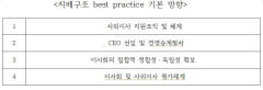 은행 CEO 승계절차 최소 3개월 전 시작…후보군 상시 관리