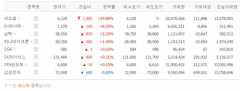 네오셈 상한가, SSD 관련주 KX하이텍·심텍도 함께 올라