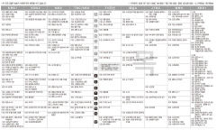 12월14일(목) TV 편성표