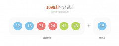 1098회 로또 '12, 16, 21, 24, 41, 43'…1등 13명, 당첨금 19억씩