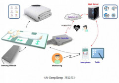 'CES 2024 '도전장낸 대구경북 46개 첨단기업