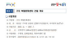 대구 달성군 '구지 복합문화센터' 오는 2027년 개관…특별교부세 25억원 확보