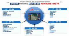 경북도, 4차산업 기반 경북형 재난대응시스템 고도화 추진