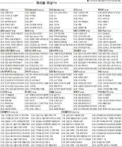 12월21일(목) 케이블·위성TV 편성표