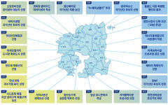경북도, 국비예산 11조 시대 열어…역대 최대 11조5천억