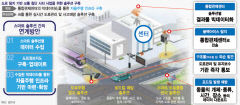 자율주행 인프라부터 연결성 강화까지 '교통시스템 신흥강자'