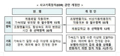 야간 '스텔스 차량' 운행 막는다