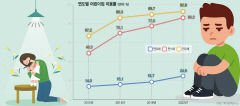 [누가 아이를 함부로 키우나 .2] 생후 36개월 기간 불안정한 돌봄, 청소년기 '애착 장애' 노출