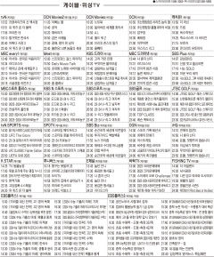 12월28일(목) 케이블·위성TV 편성표