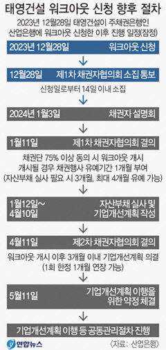 정부, 건설시장 안정 다각도 대책 발표