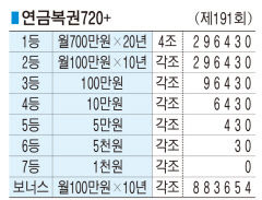 ■ 연금복권720+ (제191회)