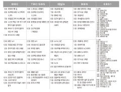 1월1일(월) TV 편성표