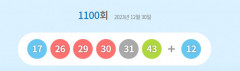 1100회 로또복권 1등 당첨자 13명, 22억757만원씩 받아