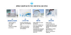 치의학 산업 글로벌 메카로 급부상하는 '대구'