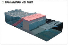 정부, 포항 신항 도제 정비에 504억 투입