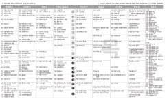 1월4일(목) TV 편성표