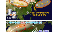 작년 12월 대구·경북 기온변동폭·강수량 모두 역대 1위
