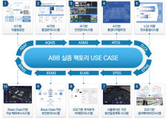 대구 엘앤에프-인터엑스 컨소시엄, AI탑재 세계등대공장에 도전장