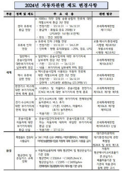 새해 달라지는 車 관련 제도…'환경·안전규제 강화'