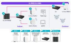 대구에 '5G 특화망 테스트베드' 구축