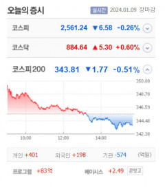 광전자·마크로젠·코디 등 9종목 상한가, 자이언트스텝·엔피·내츄럴엔도텍 큰 폭 상승 마감