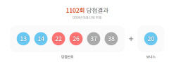 로또 1102회 1등 '13, 14, 22, 26, 37, 38'…20명 13억씩