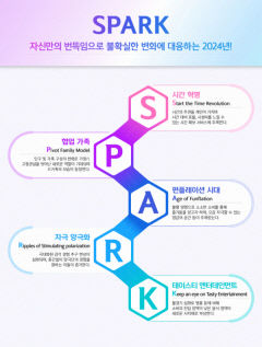 신한카드, 올해 소비 변화 키워드로 'SPARK' 제시
