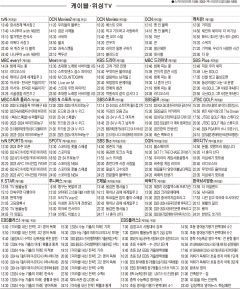 1월18일(목) 케이블·위성TV 편성표