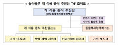 농식품부, 22일 개 식용 종식 추진단 발족