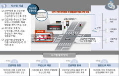 구미시 지능형 교통체계로 교통서비스 똑똑해졌다.