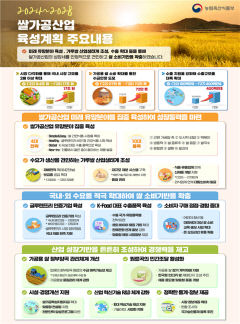 정부, 쌀가공산업 국내시장 규모 17조 규모로 육성