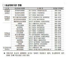 대구시, 설 명절 당일 비상진료 참여 의원·약국 모집 사활