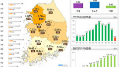 지난해 군위·울릉 땅값 치솟아…전국 시군구 가운데 상승률 3, 4위