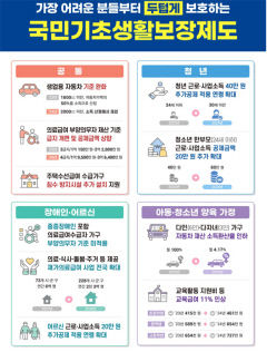 경북도, 사회보장 수준 대폭 확대로 복지사각지대 없앤다