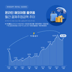 코로나 발생 이전 수준 능가한 해외여행…2023년 말 해외여행 결제 역대 최대