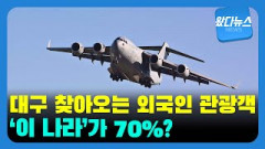 [왔다뉴스]대구로 놀러오는 외국인 관광객 중 70%는? '이 나라'