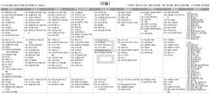 2월2일(금) TV 편성표