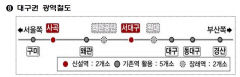 국토부, 대구권 1단계 광역철도(구미~대구~경산) 올해 내 개통