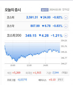 헬릭스미스·압타머사이언스 등 6종목 상한가, KIB플러그에너지·화승알앤에이·조광피혁 등 큰 폭 상승마감