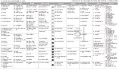 2월6일(화) TV 편성표