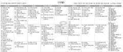 2월12일(월) TV 편성표