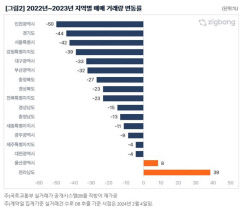 애물단지로 전락한 오피스텔…지난해 대구 오피스텔 매매거래 33% 감소