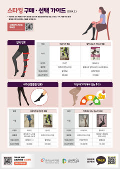 압박스타킹, 일부 제품서 알레르기 염료 검출…리콜 예정