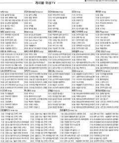 2월19일(월) 케이블·위성TV 편성표