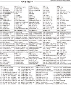 2월19일(월) 케이블·위성TV 편성표