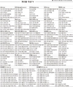 2월20일(화) 케이블·위성TV 편성표